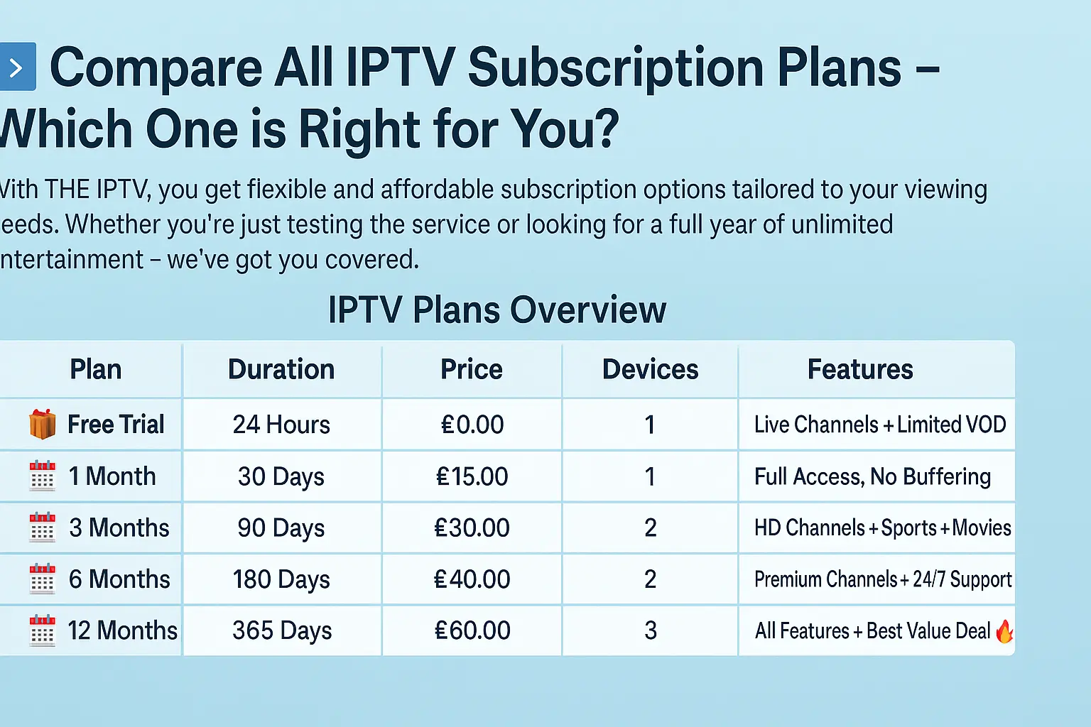 📦 Compare All IPTV Subscription Plans – Which One is Right for You?